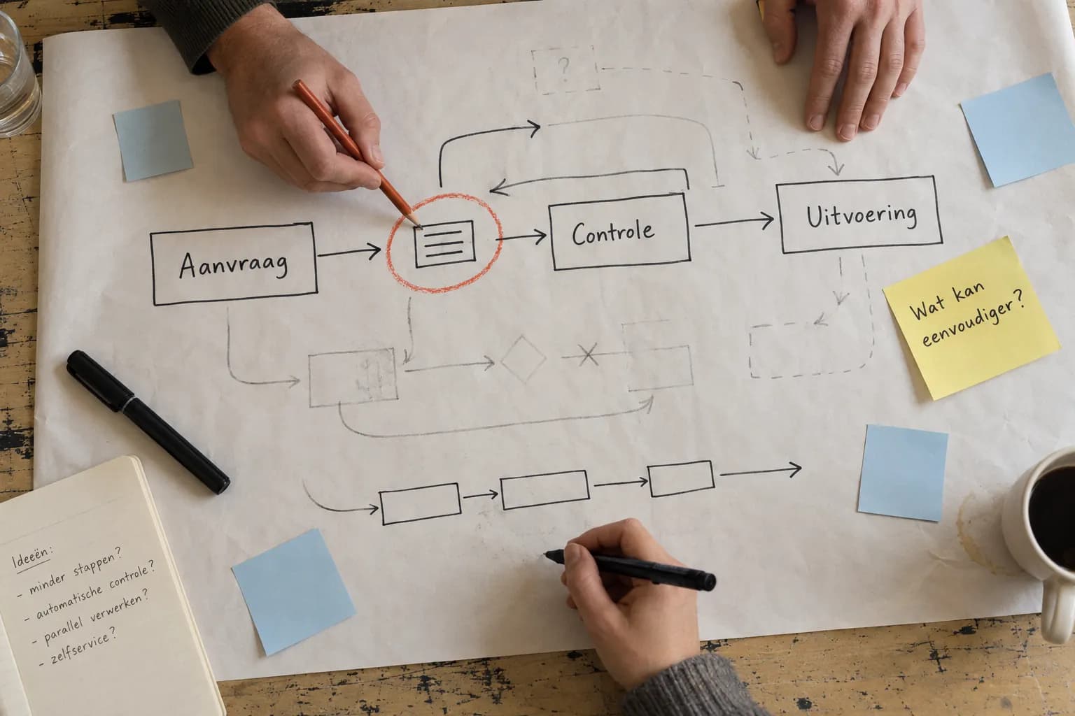 Illustratieve proceswerksessie met een getekende workflow en gemarkeerd knelpunt